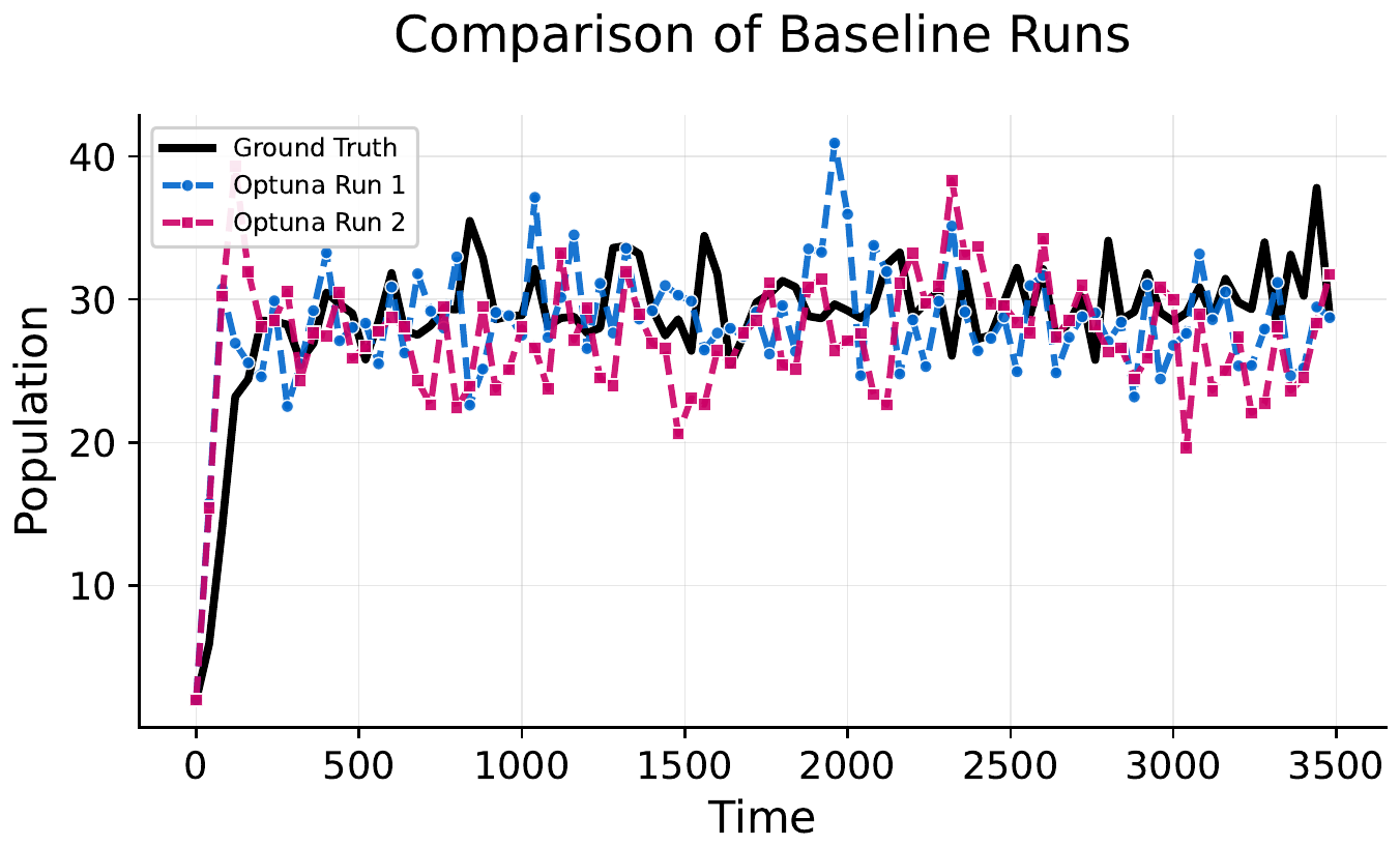 Population trajectories of two full-formulae Optuna runs against the ground truth record